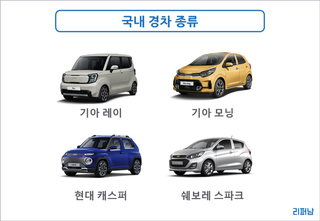 2023 경차 혜택 총정리 : 10년만에 또 경차를 산 이유 - 리뷰 퍼주는 남자 - 리퍼남